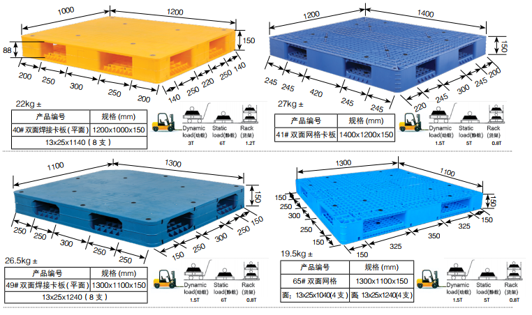 Heavy-Duty Multipurpose Industrial Plastic Pallet